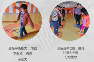 注意力訓練